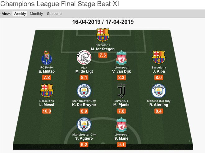 尤文完胜马赛，范戴克统治全场