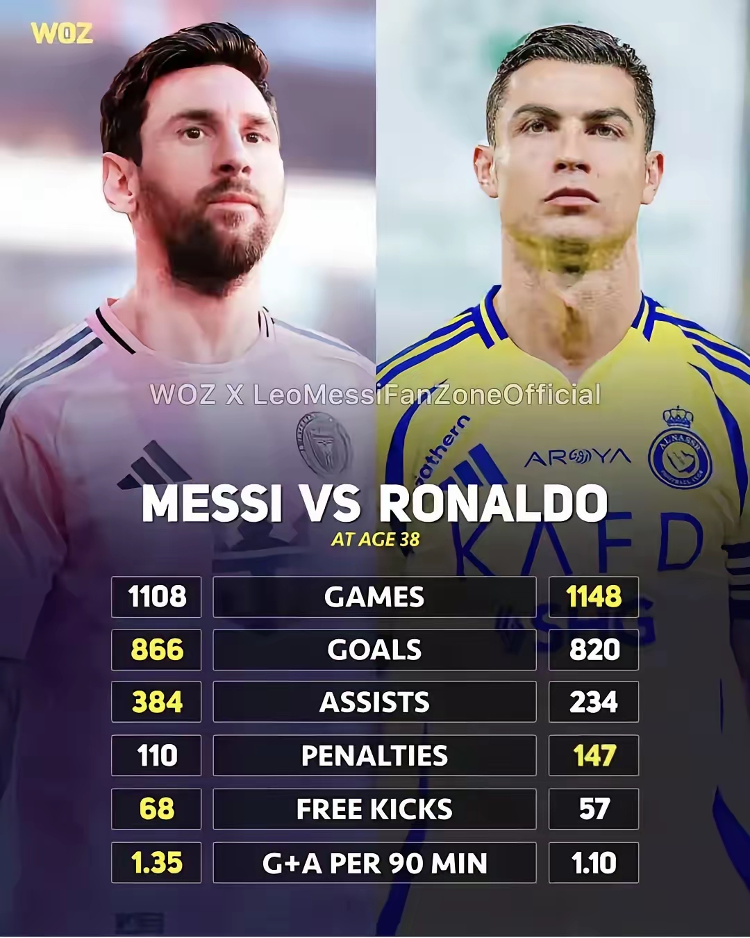 巴西力克那不勒斯，C罗刷新纪录